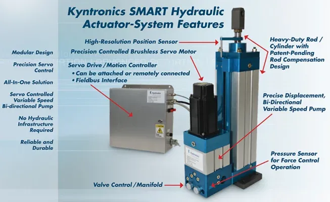 SMART Hydraulics